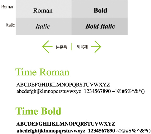 본문용 Time Roman, Time Roman Italic, 제목체  Time Roman Bold, Time Roman Bold Italic