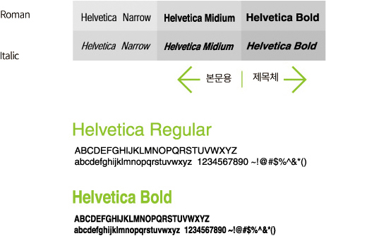 본문용 Helvetica Narrow, Helvetica Midium, Helvetica Narrow Italic, Helvetica Midium Italic, 제목체 Helvetica Bold, Helvetica Bold Italic